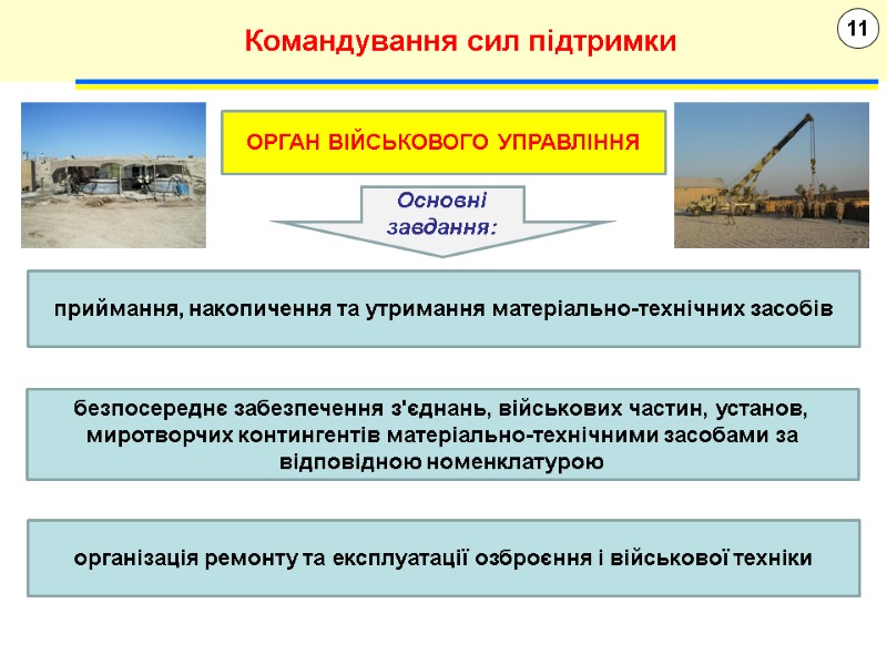 11 Командування сил підтримки ОРГАН ВІЙСЬКОВОГО УПРАВЛІННЯ Основні завдання:  приймання, накопичення та утримання